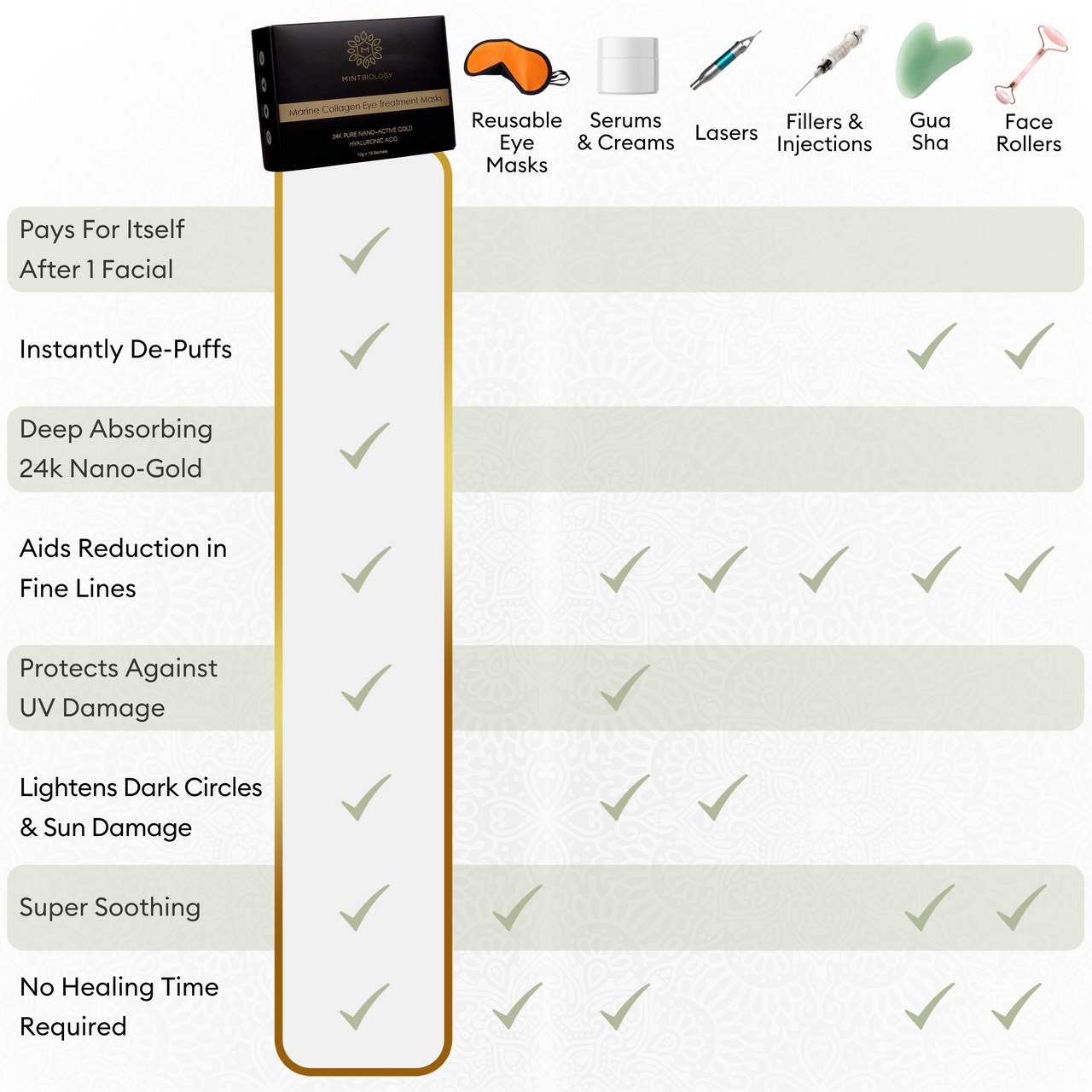 AntiAging 24K NanoGold Marine Collagen Eye Masks MINTBIOLOGY